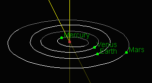 near planet orbits