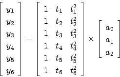 \begin{displaymath}
\left[\begin{array}{c}
y_1  y_2  y_3  y_4  y_5  ...
...eft[
\begin{array}{c}
a_0  a_1  a_2
\end{array} \right]
\end{displaymath}