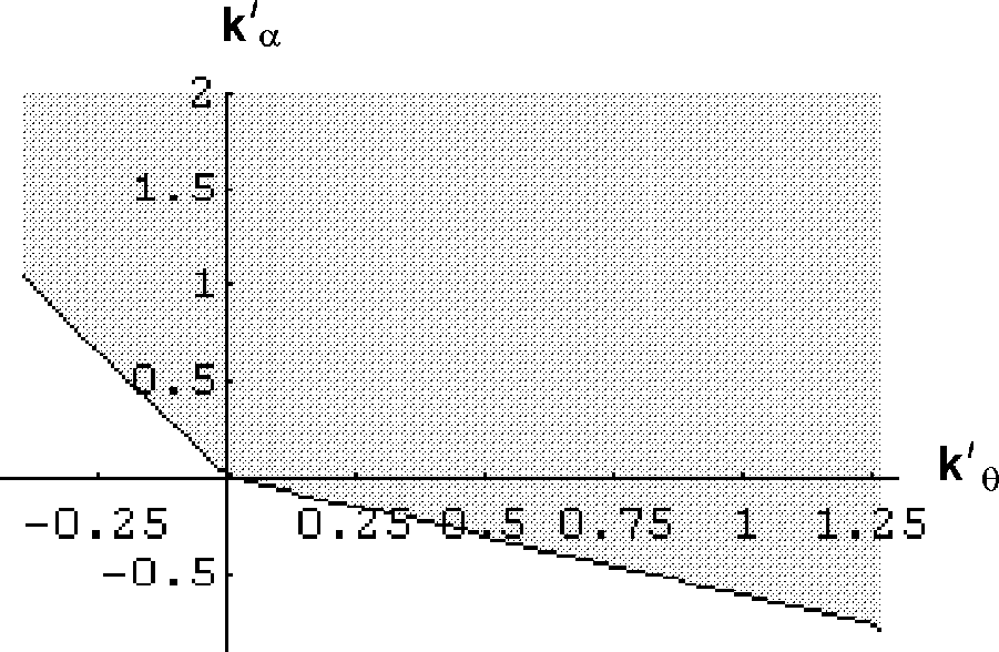 \begin{picture}(380,240)
\put(20,240){\special{em:graph degree20.pcx}}
\end{picture}