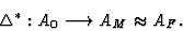 \begin{displaymath}\Delta^*: A_0 \longrightarrow A_M \approx A_F.\end{displaymath}