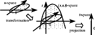 \begin{figure}
\begin{center}
\ \epsfbox{sawada-2.eps}
\end{center}\end{figure}