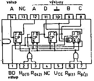 Obr. 8.1: Pohled shora na zapojen patice obvodu MH7490 s vyznaenm jeho blokovho schmatu