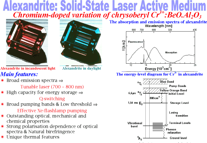 Aleandrite laser
