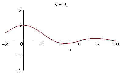 Polynomialni rozvoj funkce